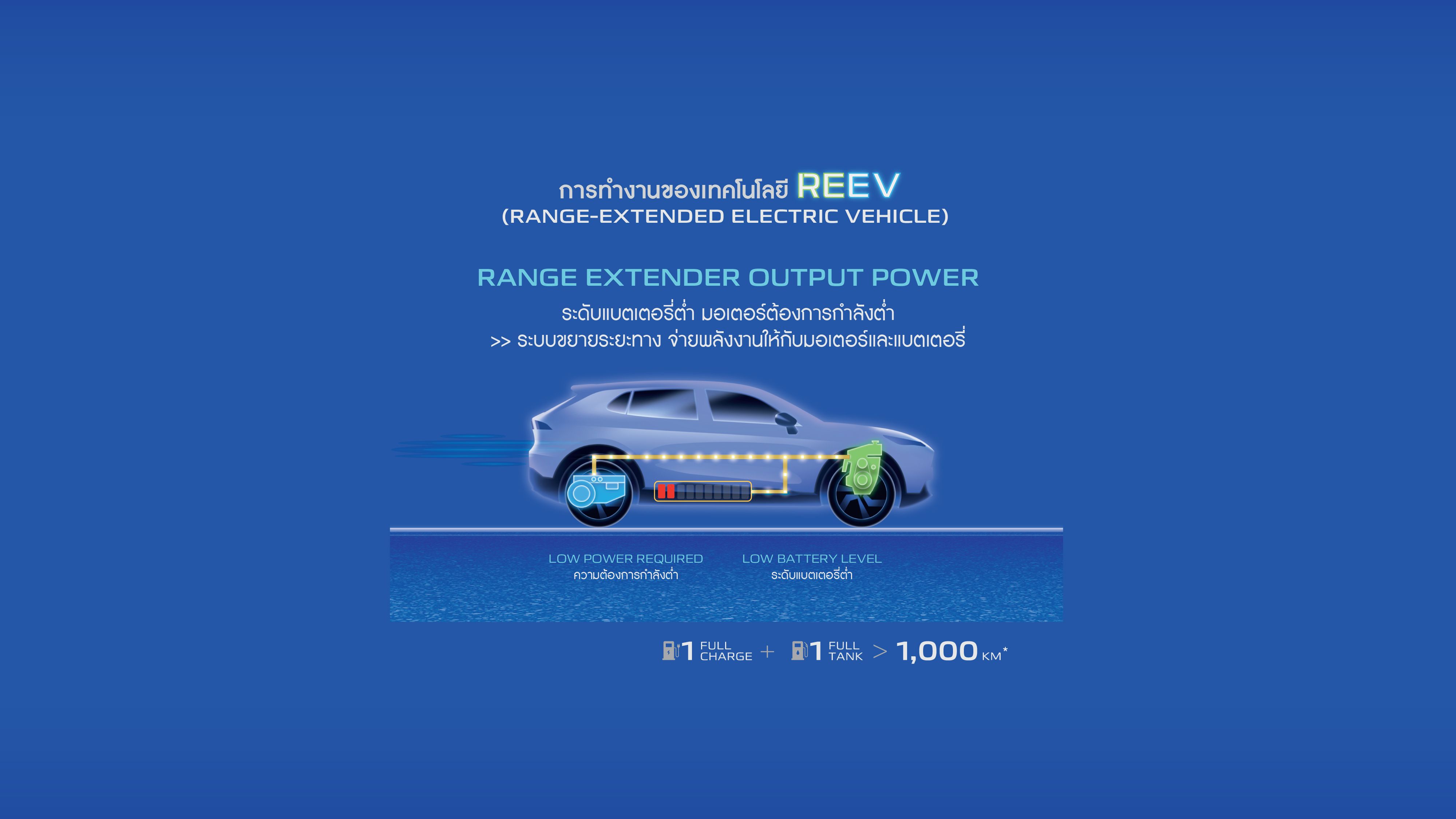 Range Extender Output Power